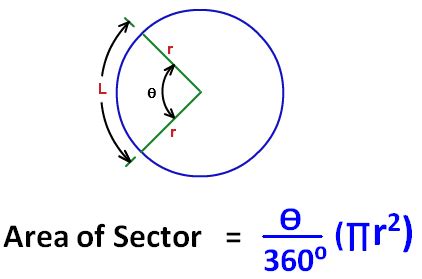 Sector Area Calculator