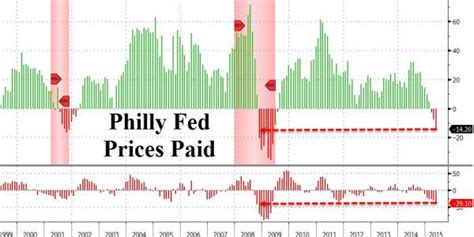 April CPI: Higher than expected Core CPI unlikely to trigger Fed ...