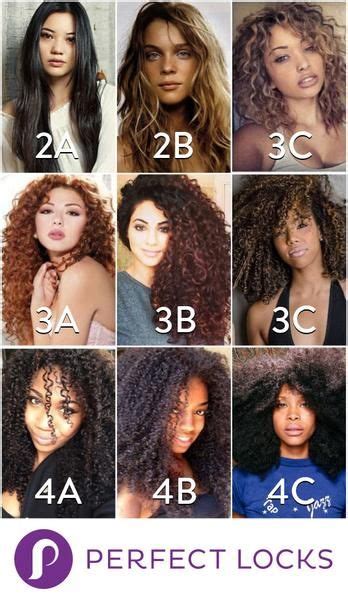 What’s your type? Silky-straight? Extra-curly? Bouncy and thick? Every head of hair is different ...