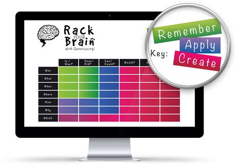 RACK Your Brain - A Teaching Method by Emily Manning