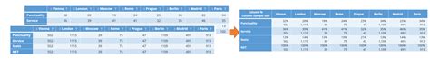 How To Combine Multiple Tables In R | Brokeasshome.com