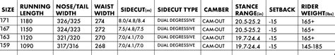 Size Chart – Nitro Snowboards