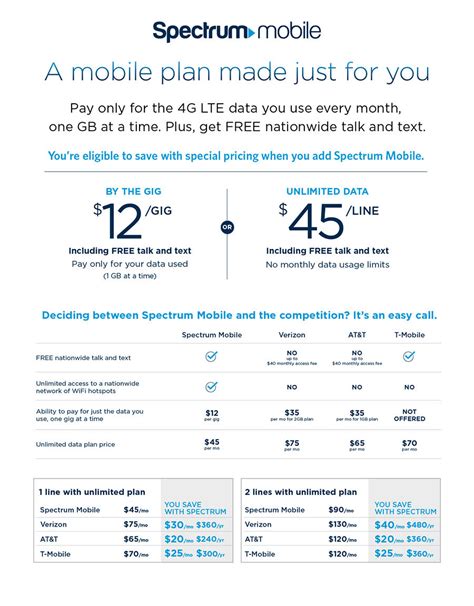 Exclusive: Charter’s launching a wireless service called Spectrum Mobile, and we have all the ...