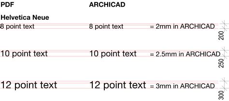 ARCHICAD Font Size : points vs mm > how it works