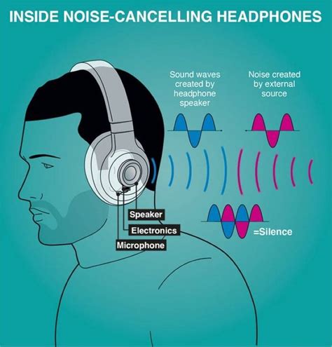 Embracing Clarity: The Power Of Noise-Cancelling Microphones