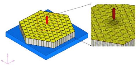 Figure 1 from Designing an Innovative Composite Armor System for Affordable Ballistic Protection ...