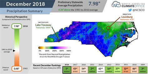 North Carolina climate summary for December 2018 now available | Climate and Agriculture in the ...