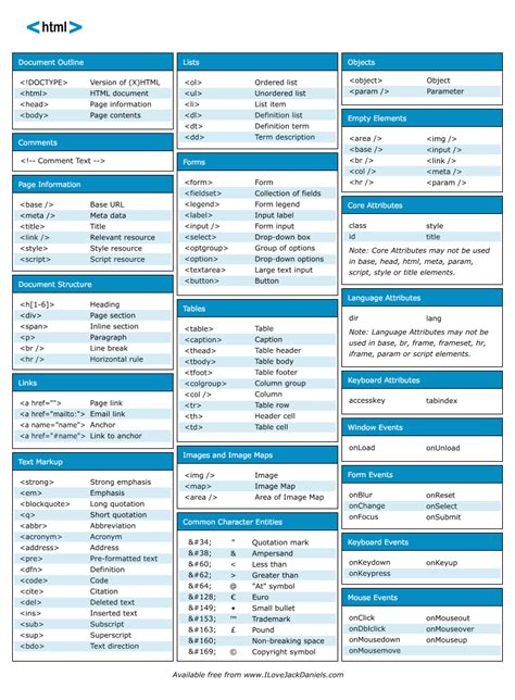 Guía de referencia rápida de HTML #infografia #infographic #internet - TICs y Formación ...