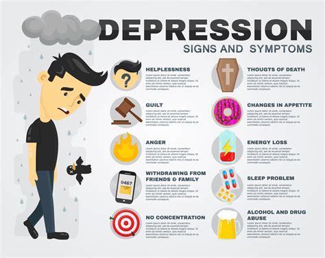 Signs and Symptoms of Depression You Shouldn't Ignore