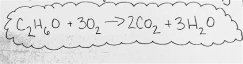 Ethanol Combustion