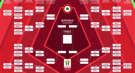 Tabellone Coppa Italia 2024-25, Ottavi di Finale: partite e orari