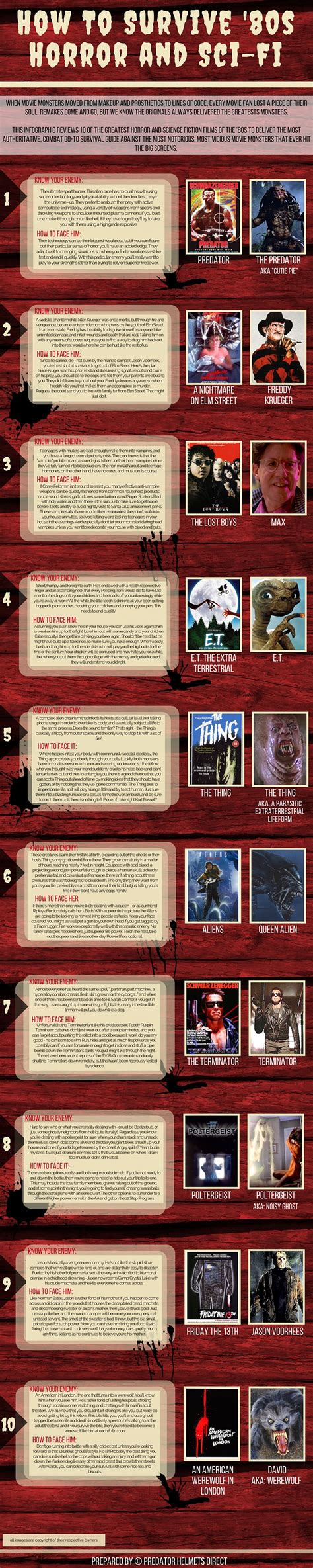 How to Survive '80s Horror and Sci-Fi [Infographic] | 80s horror ...