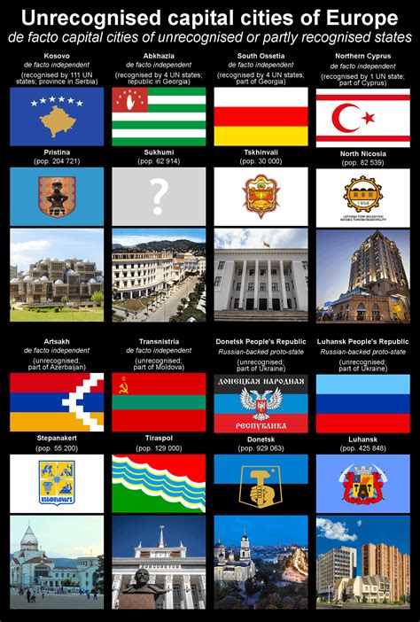 Flags of Europe's unrecognised countries and capital cities : r/vexillology