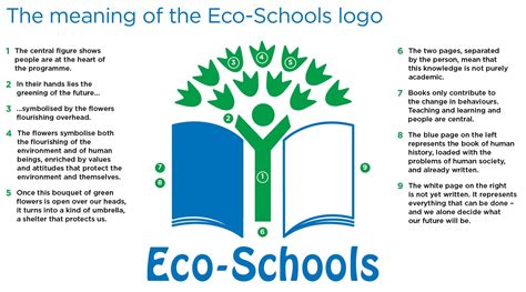 Introduction to Eco-Schools