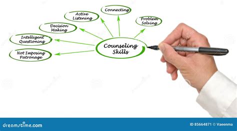 Diagram of Counseling Skills Stock Image - Image of presenting, virtual ...