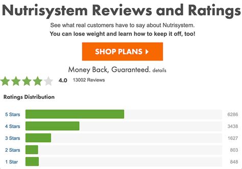 Nutrisystem Basic Plan Reviews, Menu (Bad?) • 2024