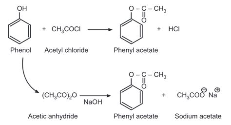 Reaction of Phenols - Pharmacy Scope