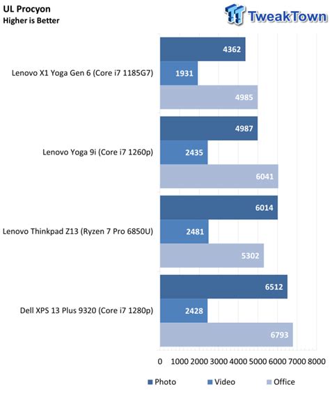 Dell XPS 13 Plus (9320) Touchscreen Laptop Review