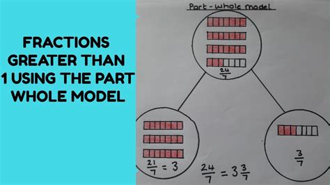 Fractions greater than 1 using the part-whole model - YouTube