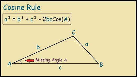 What Is The Cosine Of 90 Degree Angle