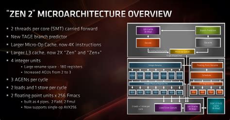 Ryzen 3700X Vs 1700X - Zen 1 ROCKS But Should You Upgrade For Gaming RedGamingTech