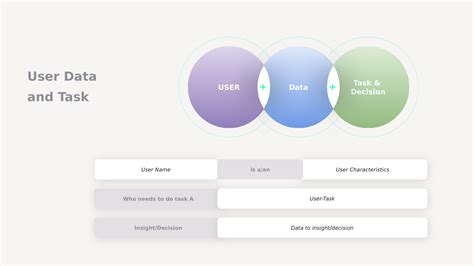 Data Product 101 | Approach To Build Data Product