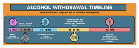 Alcohol Withdrawal and Treatment - Harmony Ridge Recovery Center