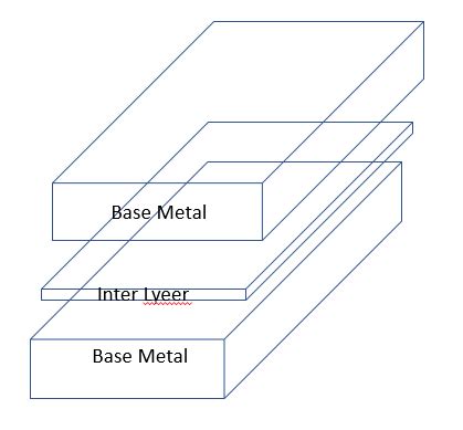 Diffusion welding (Bonding) Process