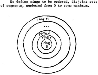 Why are Protection Rings called rings?