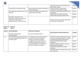 SCIENCE - MELCS GRADE 3-10.pdf