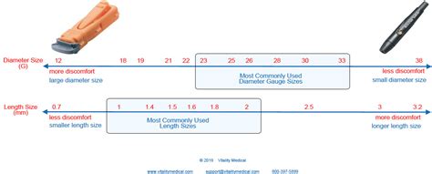 Diabetic Lancet Devices | Lancing Devices