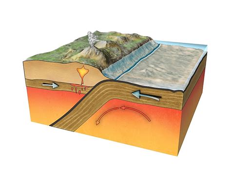 What is a Convergent Boundary? - WorldAtlas.com