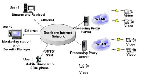 cctv network diagram - Diagram Board