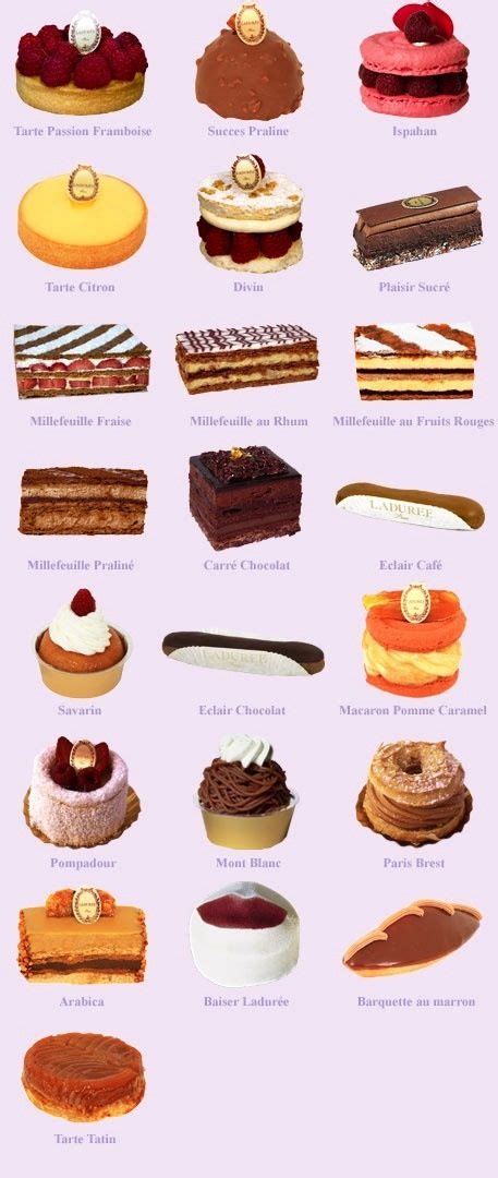 Pin by Lani Jumonville Louk on FOODELICIOUS | French desserts, Desserts, French dessert