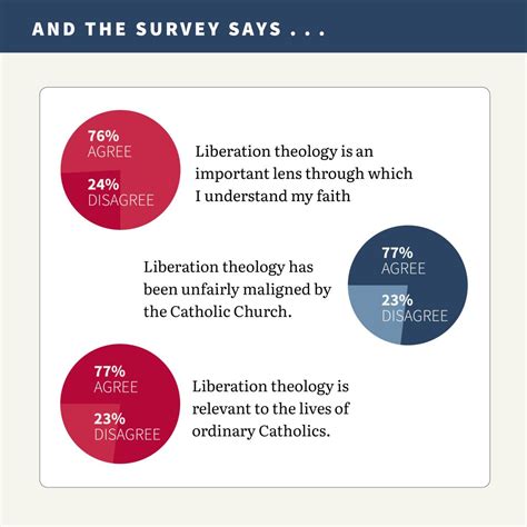 Do we need more liberation theology? - U.S. Catholic