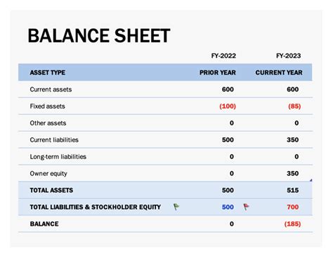 Balance Sheet Templates | 15+ Free Printable Docs, Xlsx & PDF Formats ...