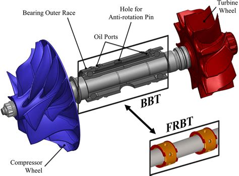 Foil Air Bearings for Turbochargers | Turbomachinery blog