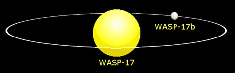 WASP-17 | WASP Planets