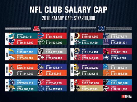 NFL issues adjustments, we estimate the Cleveland Browns now have $114.39 million in available ...