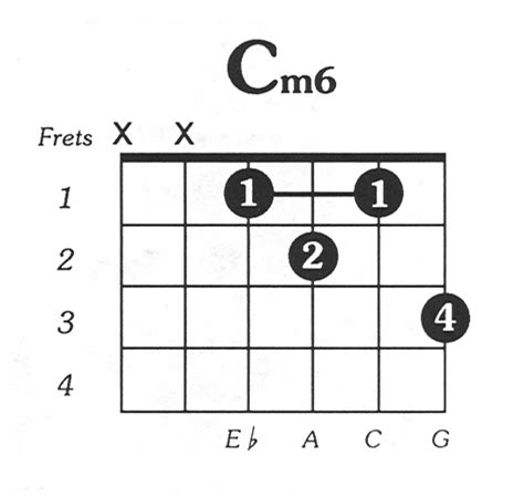 Cmin6 - Free Guitar Chord Charts