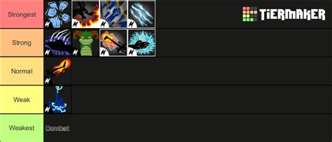 Melee Blox Fruits Tier List (Community Rankings) - TierMaker