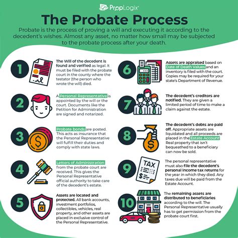 What is a probate proceeding like? - PropLogix