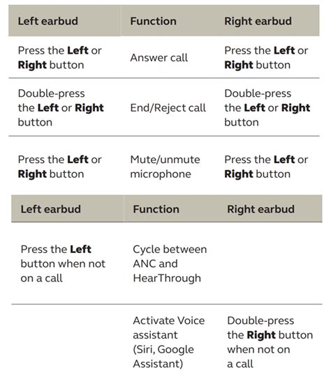 Jabra Elite 85t Manual | Step-by-step Guide 2024