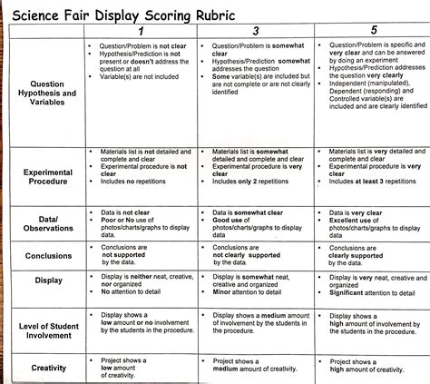 Image result for middle school science fair project rubric | Middle ...