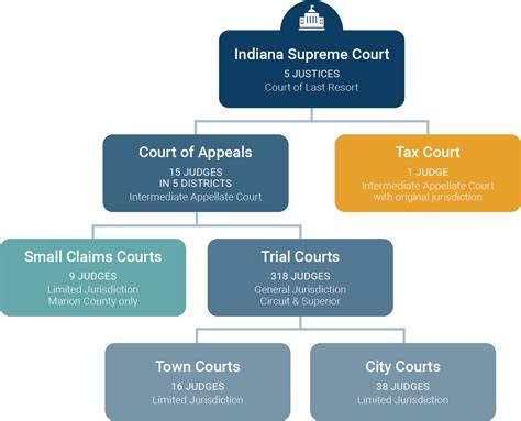 Proceso Judicial Png