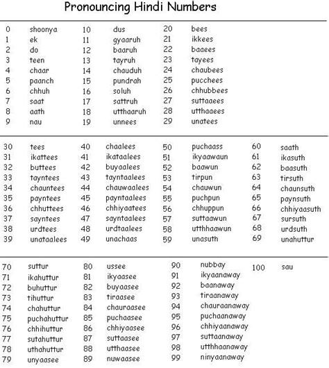 Hindi Numbers 1 To 100 In Words Chart - Chart Walls