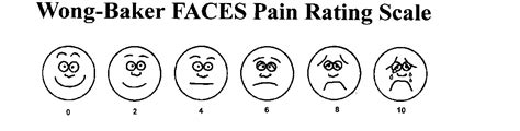 Nursing guidelines : Pain assessment and measurement