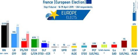 France poll: European election : r/europe