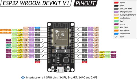 ESP32 Pinout ESP-WROOM-32 Pinout Esp, Arduino, Analog To