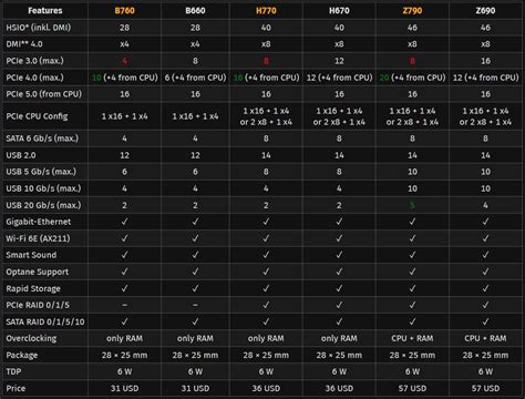 What is a Motherboard's Chipset and Why Does It Matter?